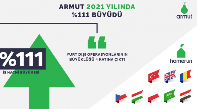 Armut 2021 Yılını Yüzde 111 Büyümeyle Kapattı