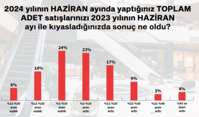 Düşük gümrük vergili alışveriş platformları tüm ticareti tehdit ediyor